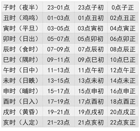 辰時五行|十二時辰與五行對照表